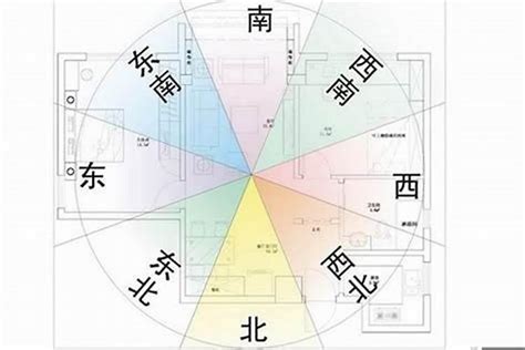 房間風水方位